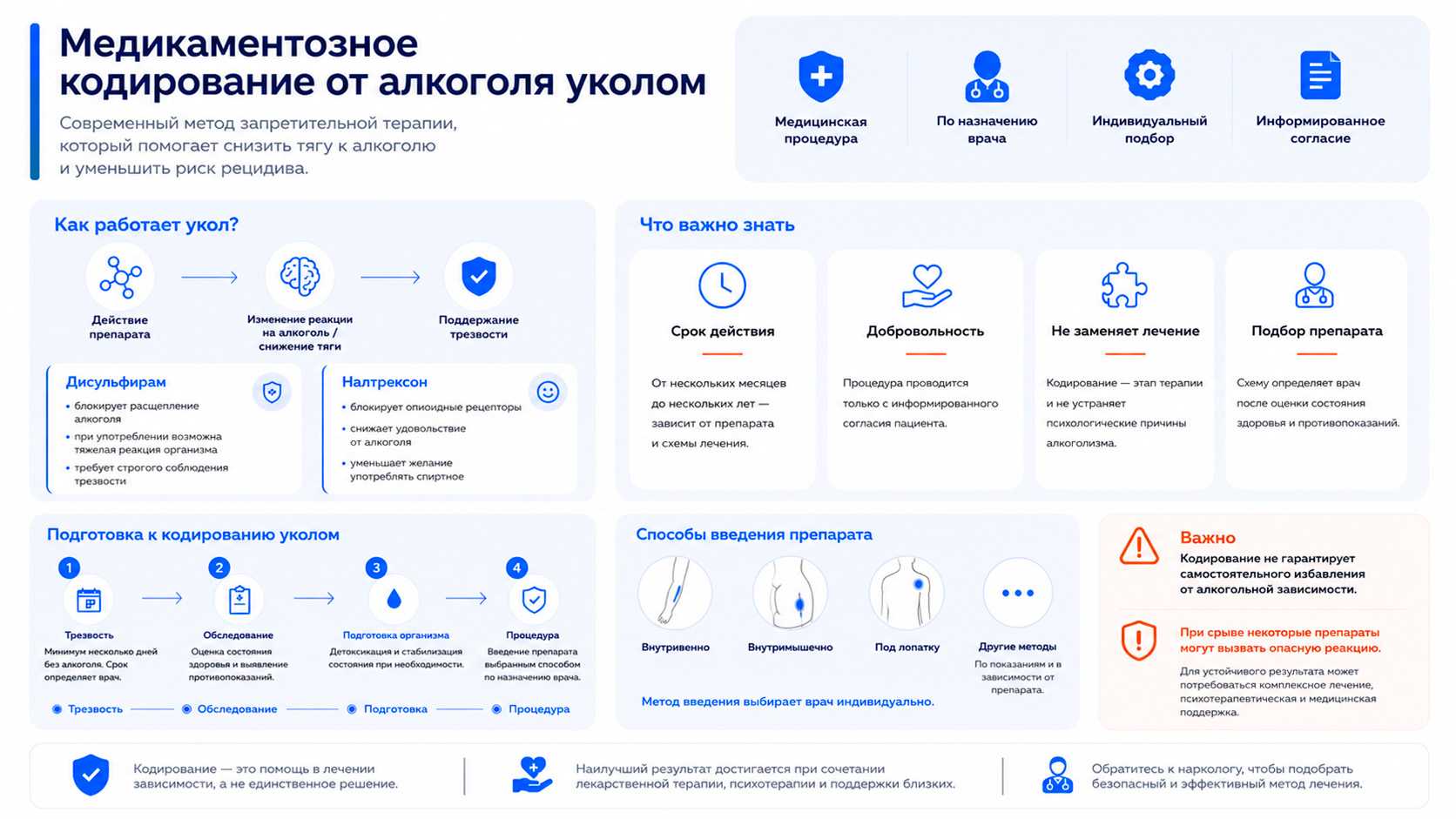 Инфографика: Кодирование от алкоголизма уколом